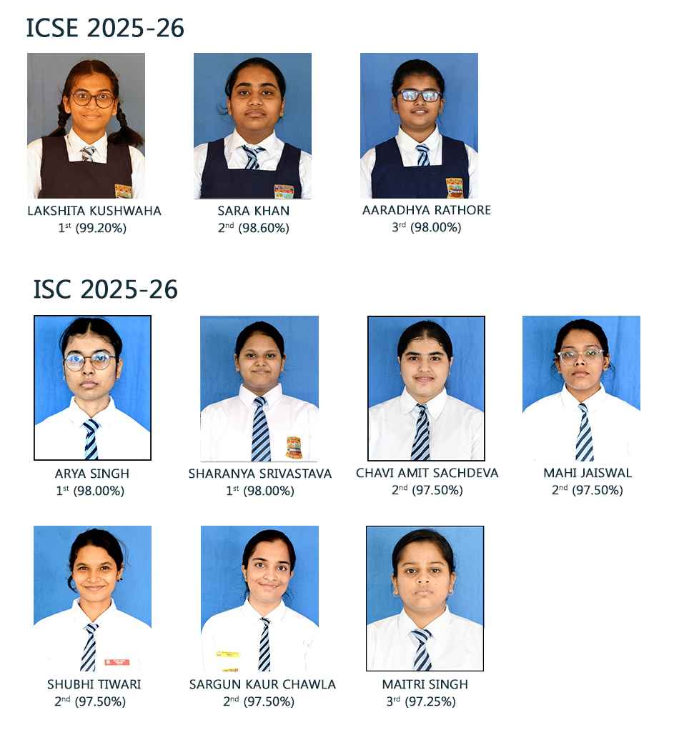 ghs-isc-toppers-2023-24