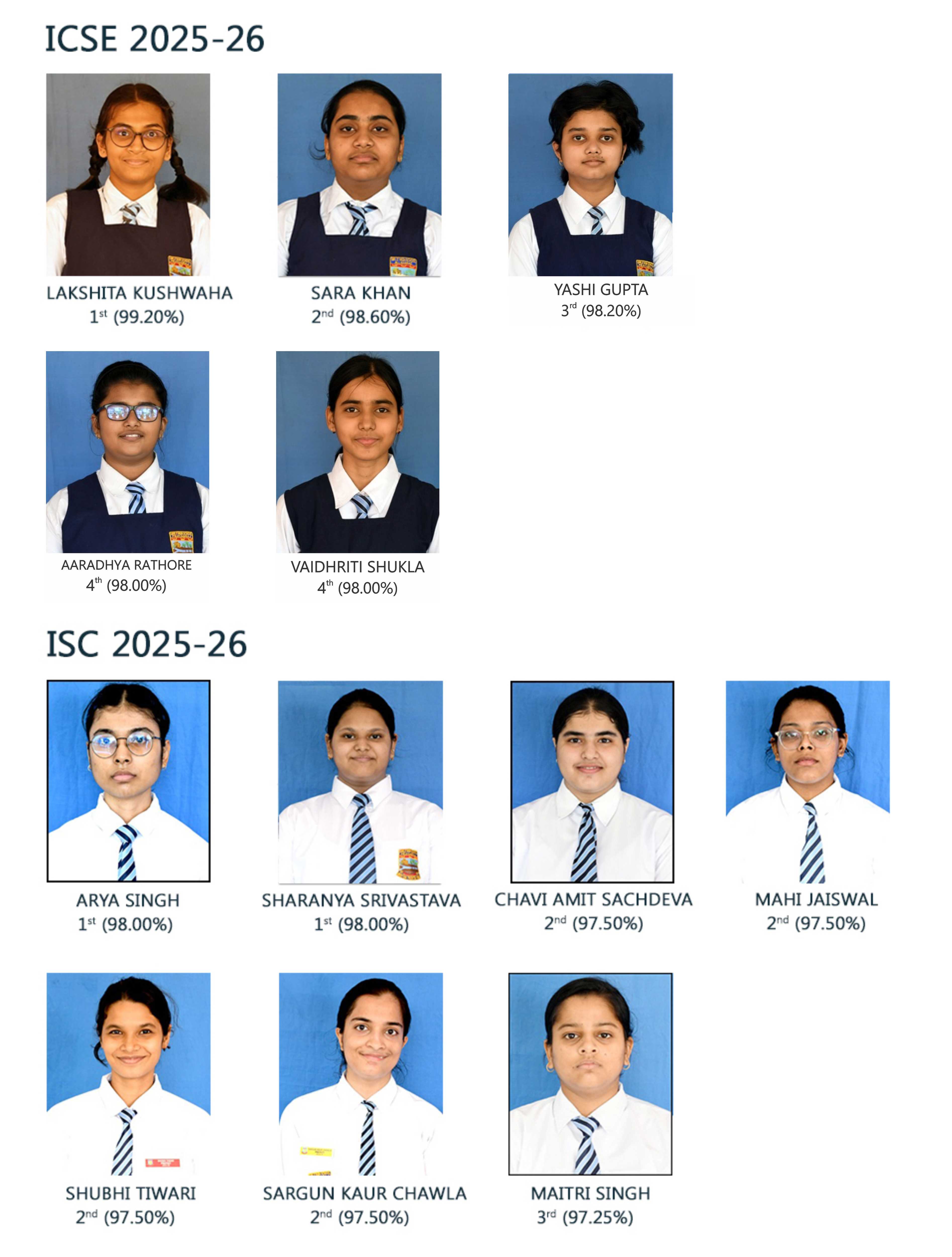 ghs-isc-toppers-2023-24